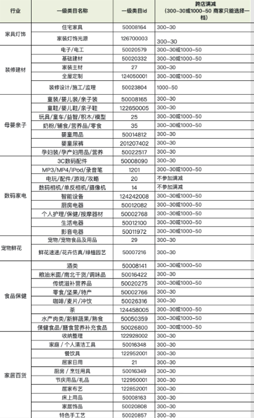 淘宝极有家12月全民造家季来袭，来看招商规则