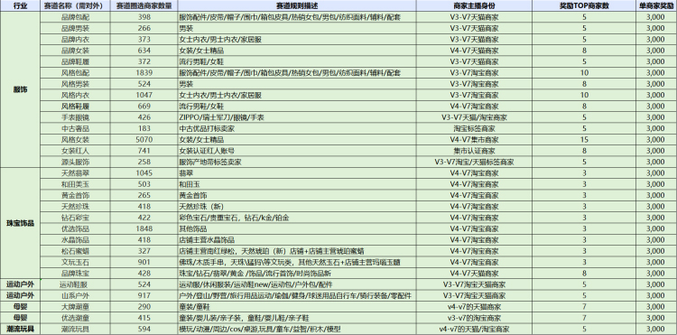 2022年秋新势力周活动淘宝直播招商来袭！