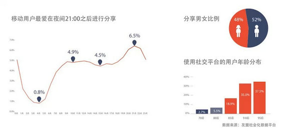 2014年中国互联网数据大盘点