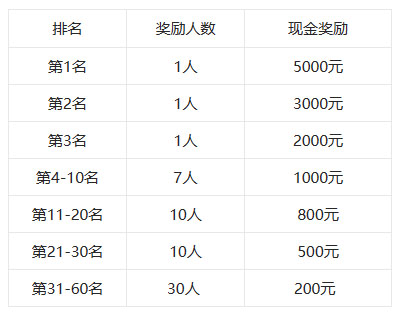 点淘1月趣全球话题活动开启招募啦！
