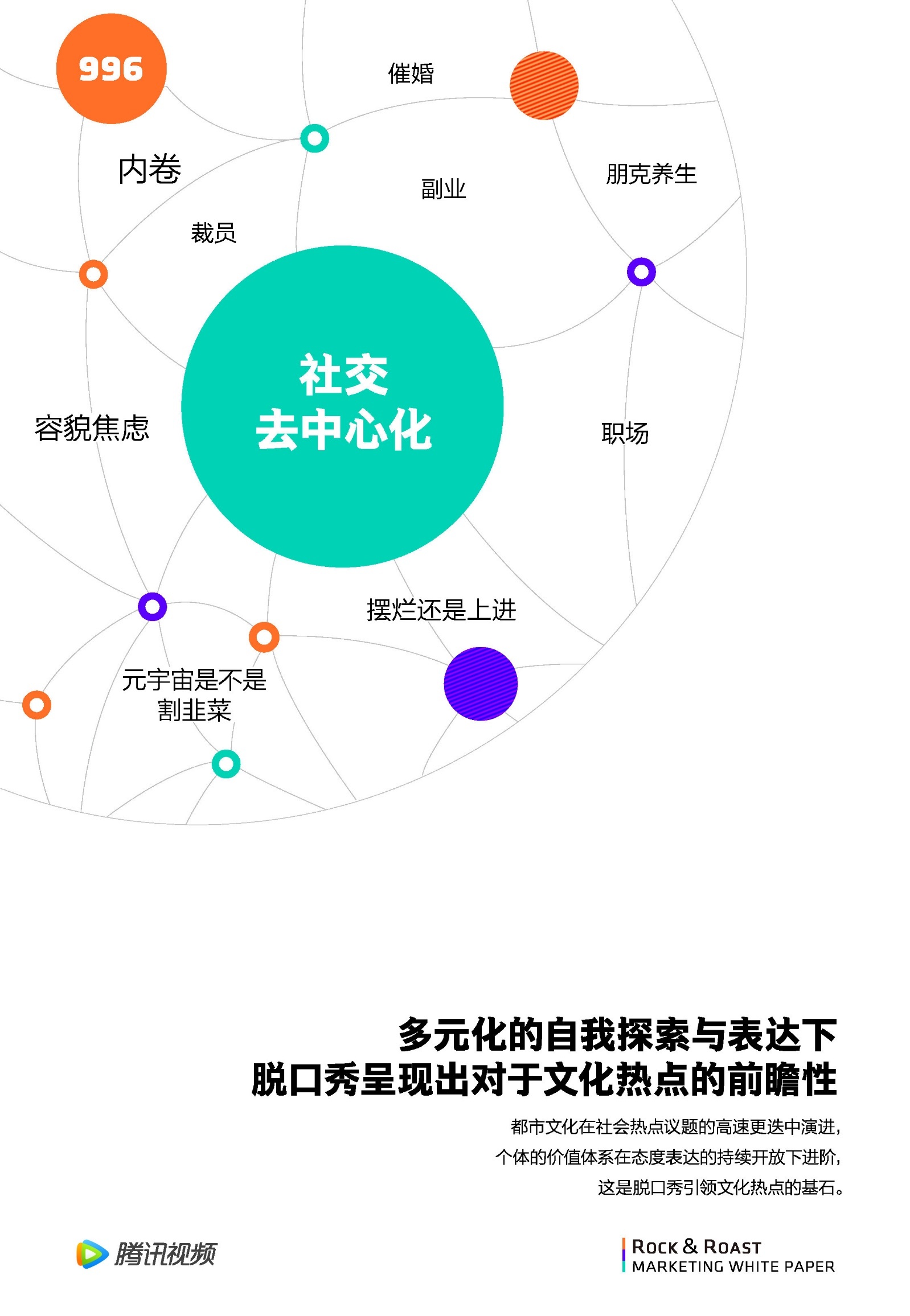 2022脱口秀营销白皮书-腾讯视频