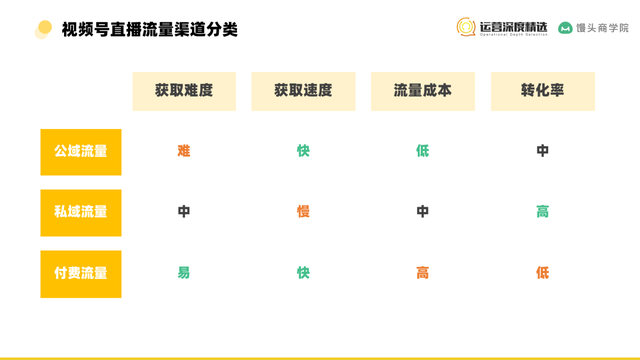 单场GMV破千万的视频号直播间背后，总结的 9 个核心命题