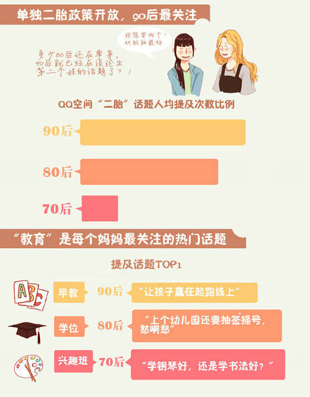 QQ空间里的妈妈们