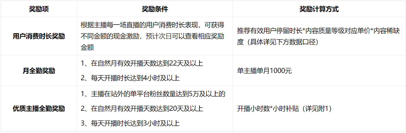 淘宝直播推出政策福利，帮助主播成长！