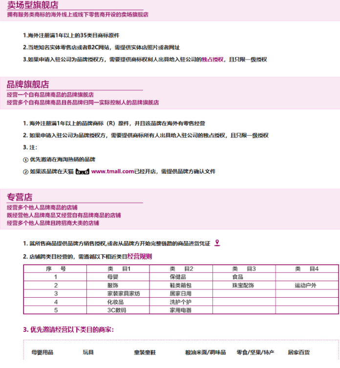 天猫国际店铺申请条件及费用介绍