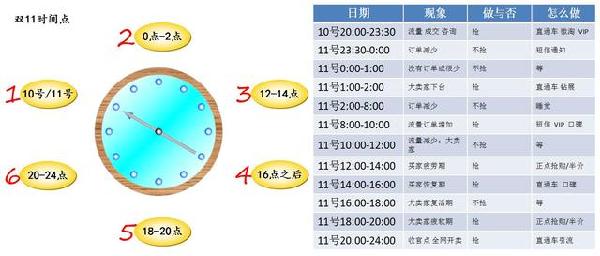 2020年中小卖家应如何全面备战双十一？
