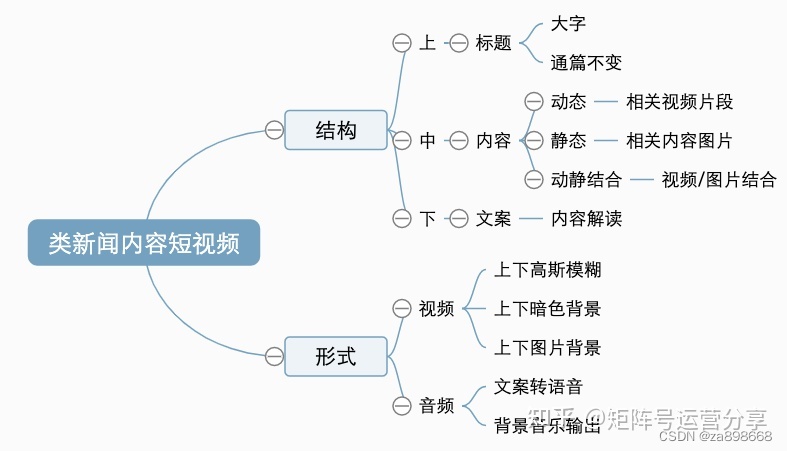 企业如何通过抖音矩阵号实现抖音搜索丨短视频SEO系统 …