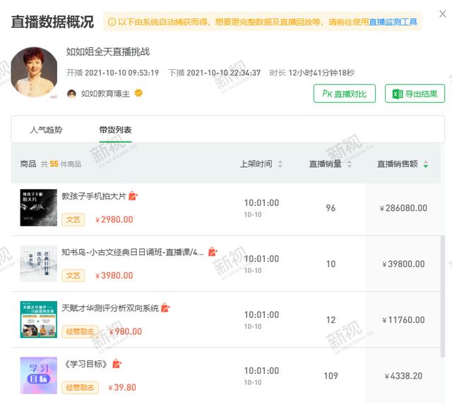 视频号直播3大变现模式，总有一个适合你