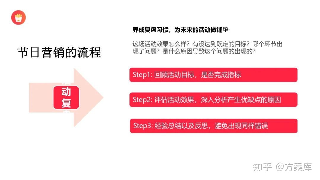 2022小红书节日营销指南（附下载）