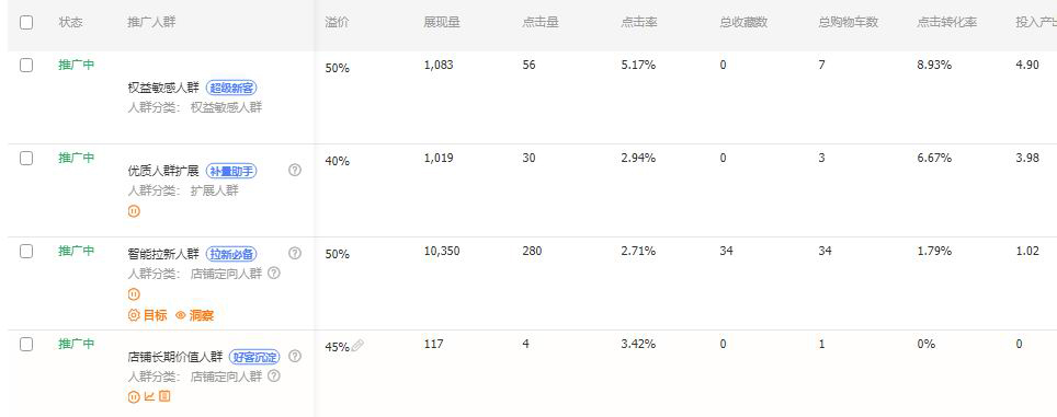 收藏！直通车如何带动免费的自然搜索流量
