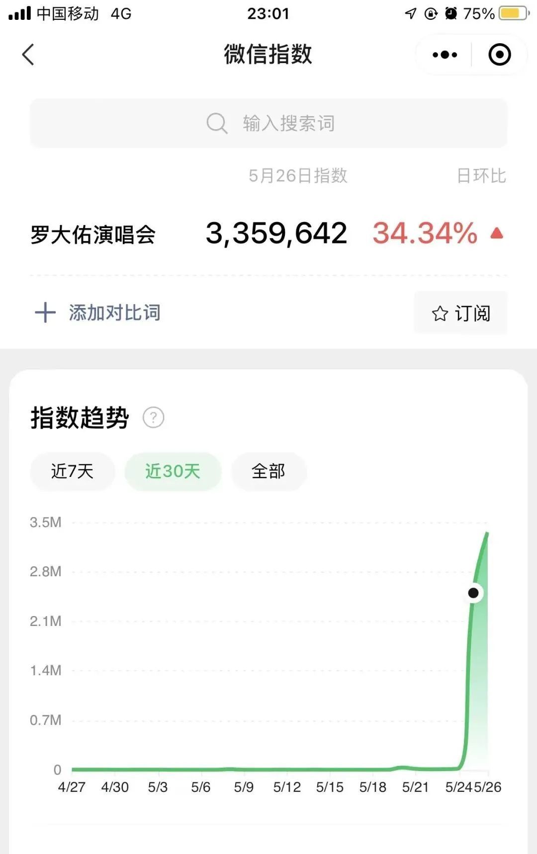 4000多万人在罗大佑视频号演唱会忆童年，品牌跨界营销玩出 … …