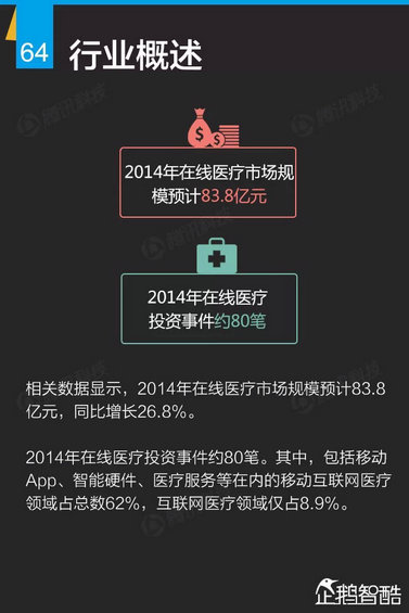 互联网+深度报告：解读九大行业“新红利”