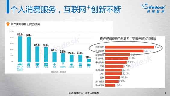 知道“互联网+”怎么来的吗？史上第一份“互联网+”报告