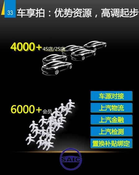 野蛮生长时代：二手车上风口预测