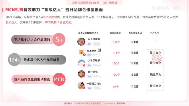 「报告」2022小红书营销洞察白皮书