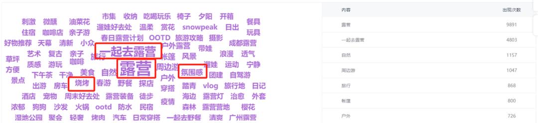 3000字讲透，旅游类商家如何玩转小红书？