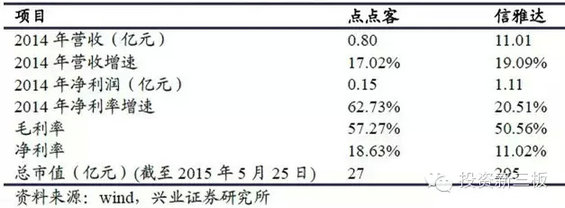 新三板“互联网+”公司全图谱