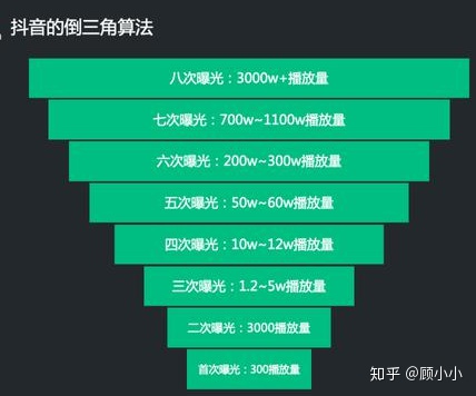 抖音号怎么运营，如何运营抖音号？