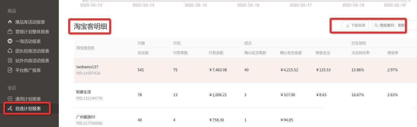 淘宝客自选计划是什么? 淘宝客自选计划是什么?