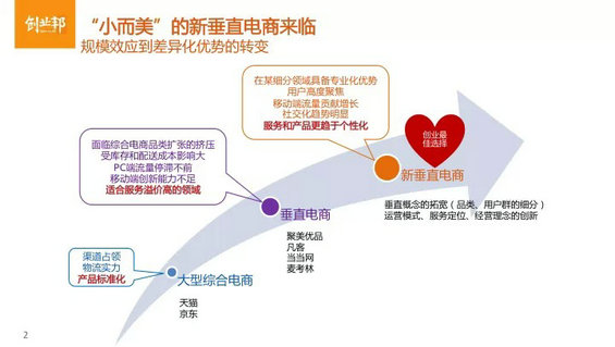 母婴垂直电商怎么玩儿？（内附最完整的行业分析PPT）