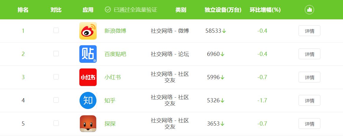 小红书推广有用吗？小红书推广怎么做效果好？