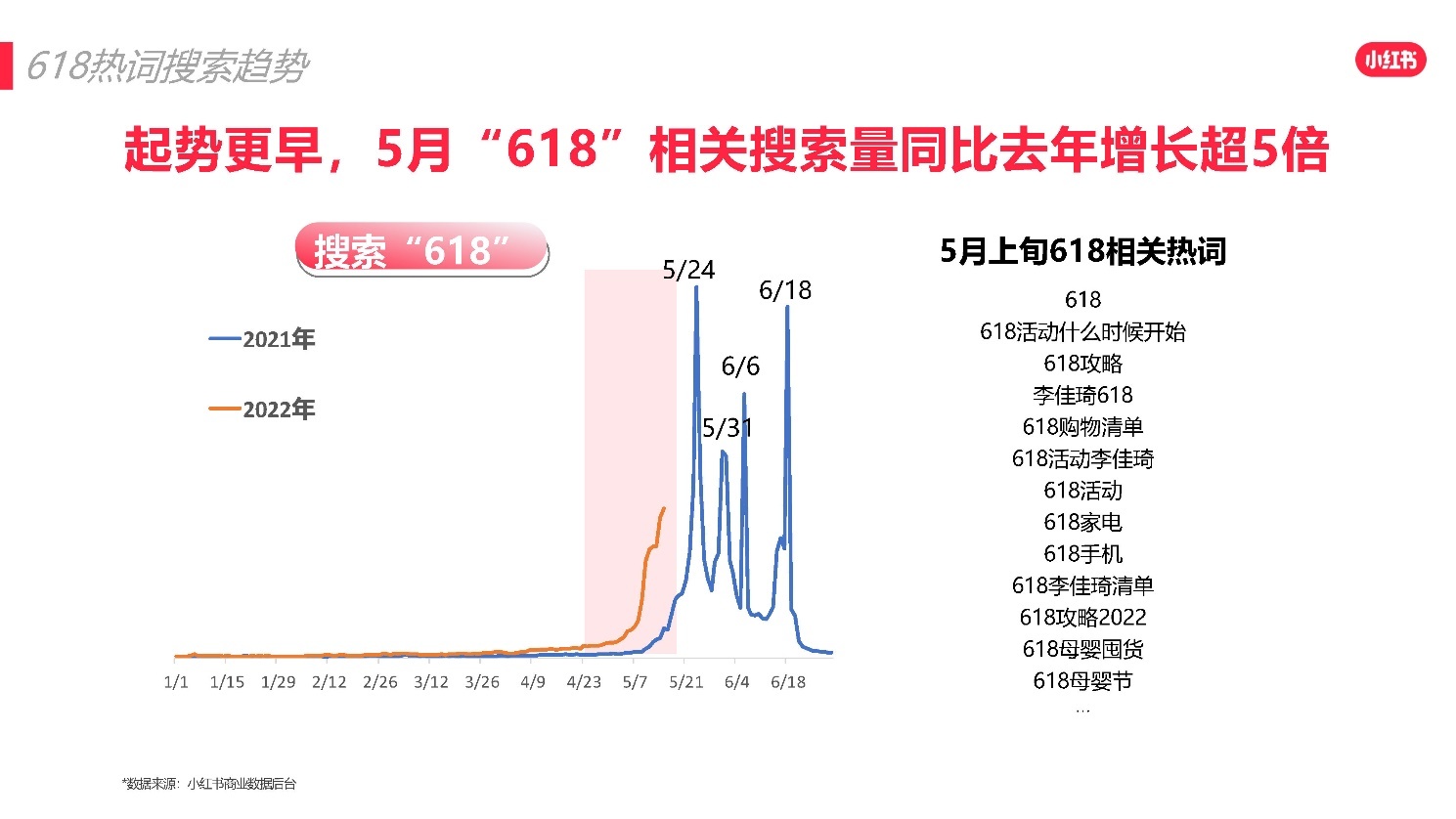 2022小红书618爆文打造攻略 2022小红书618爆文打造攻略