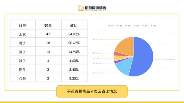 月入千万,从0搭起视频号直播最强矩阵,哥弟的成功可以复制吗? 月入千万,从0搭起视频号直播最强矩阵,哥弟的成功可以复制吗?