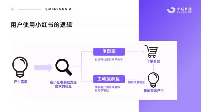 千瓜年度合集｜10+小红书KOL投放模型、内容营销方法论