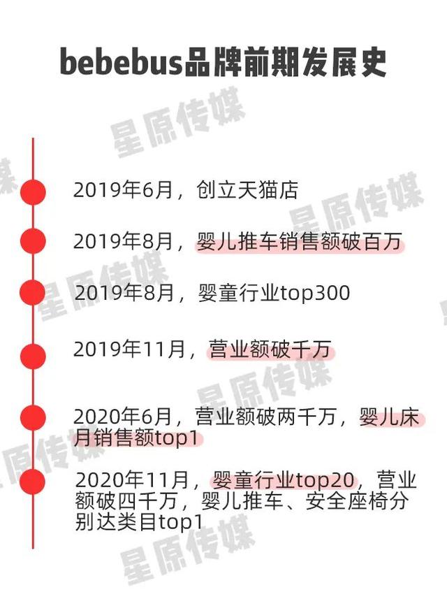 拆解bebebus的种草密码！我们如何做有流量、能转化的小红书笔记？