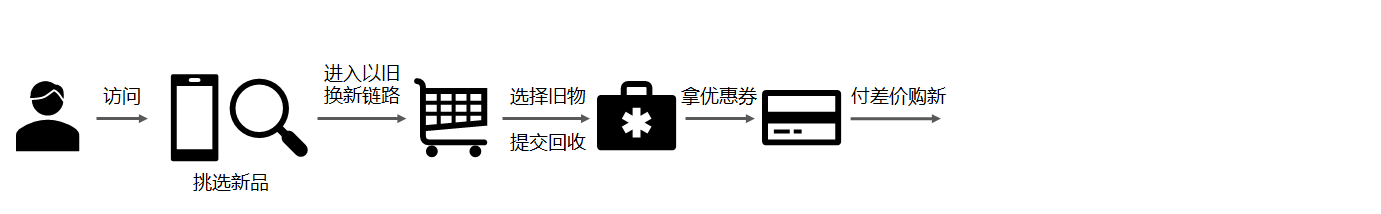 天猫变更以旧换新服务规范，新增“无（低）残值回收”流程