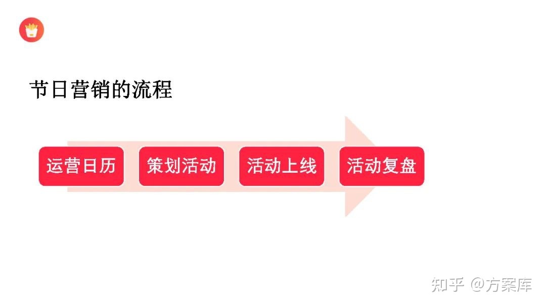 2022小红书节日营销指南（附下载）