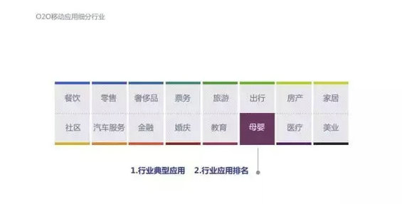 2015年度O2O移动应用行业白皮书