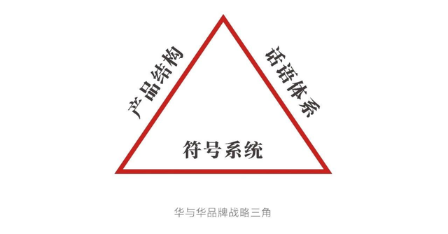 一文读懂！36个小红书运营思维模型