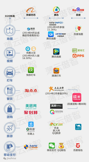 十张图读懂BAT的移动互联网布局