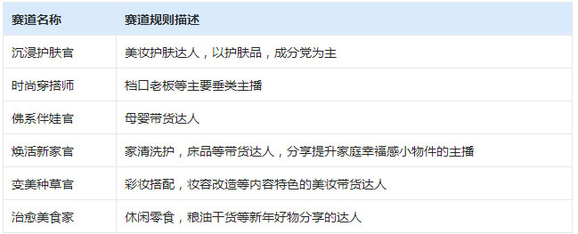 淘宝直播推出双12排位赛活动说明