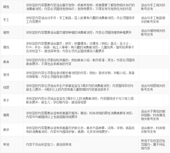 淘宝微淘的内容怎样打标？内容营销怎么打标签?