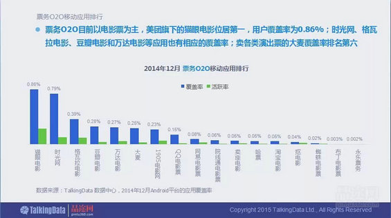 干货！90页PPT透析2014年O2O移动应用行业