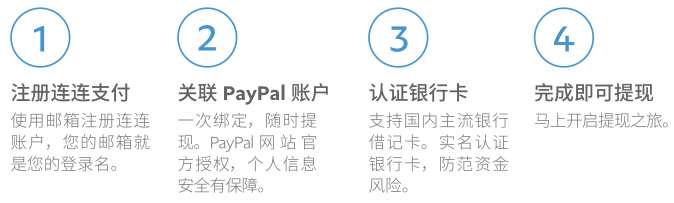 PayPal如何提现，PayPal提现手续费是多少？