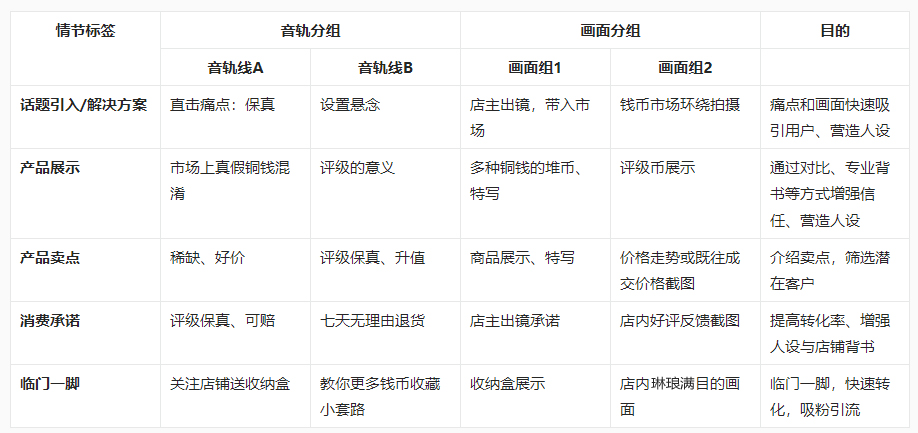 淘宝爆款首猜短视频如何持续打造？