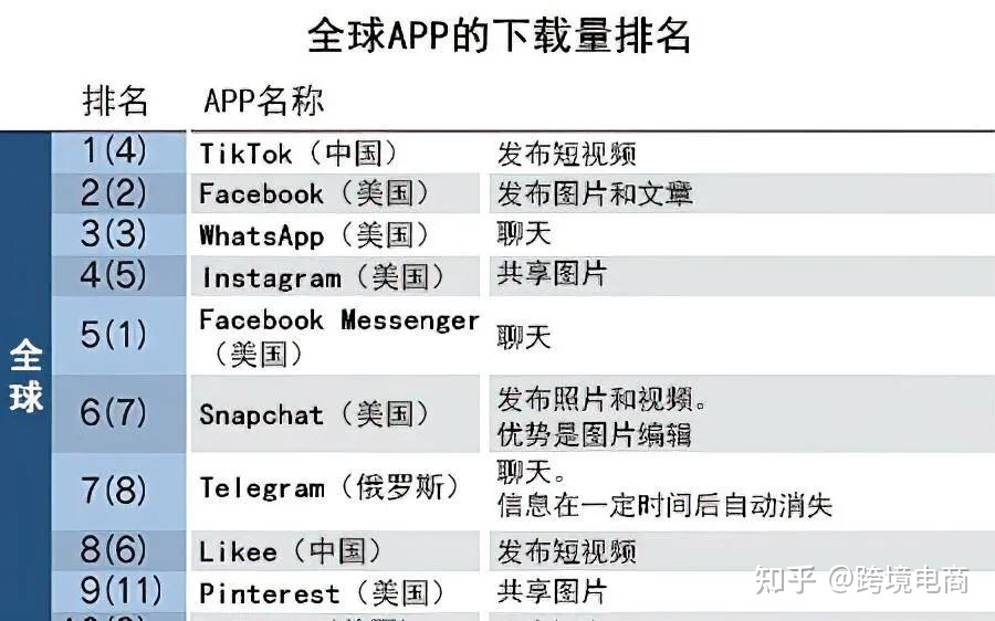 说说海外抖音（TikTok）的现状，及其五大变现模式