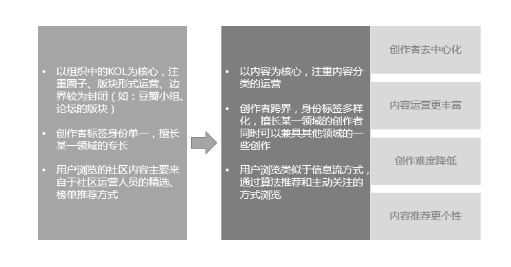 小红书是如何做社区运营的? 小红书是如何做社区运营的?