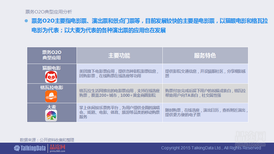 干货！90页PPT透析2014年O2O移动应用行业