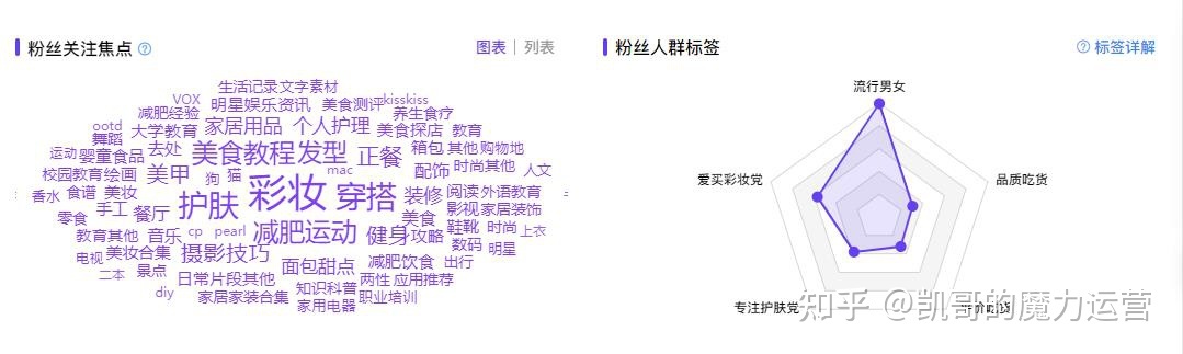 微商如何不花1分钱,在小红书上招到代理? 微商如何不花1分钱,在小红书上招到代理?