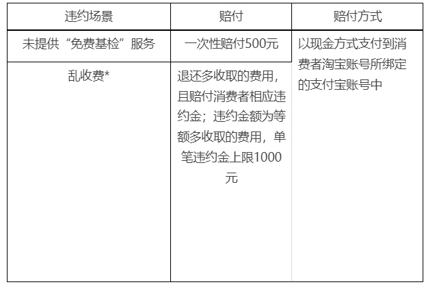 关于天猫新增《天猫家装行业新零售“免费基检”服务规范》的通知