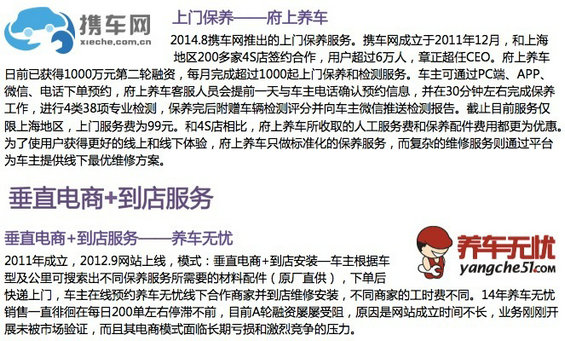 30张PPT读懂中国汽车后市场发展现状