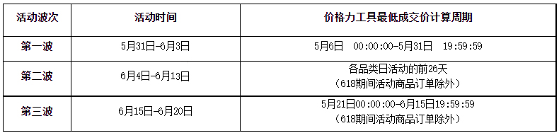 天猫618理想生活狂欢季招商来袭！