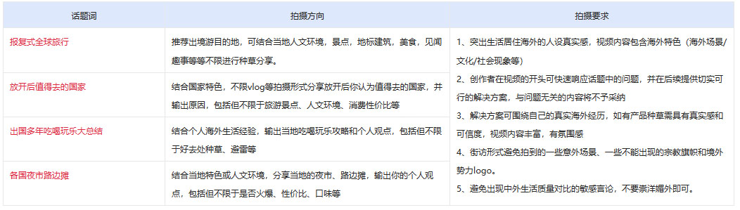 点淘1月趣全球话题活动开启招募啦！