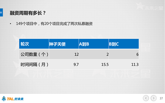 30张PPT让你看懂中国在线教育行业