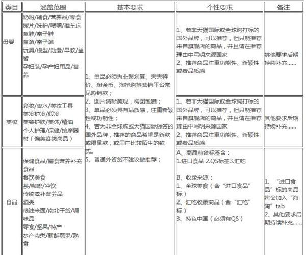 淘宝规则，手机淘宝有好货商品规则