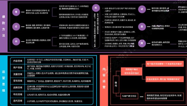 《2022年视频号营销运营知识地图》高清原图分享